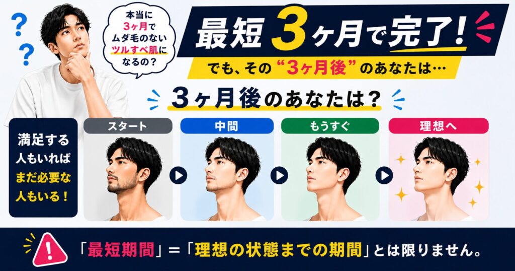 脱毛の最短期間と理想の状態までの期間は同じとは限らないことを解説した図